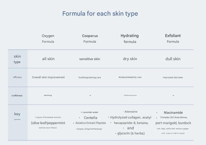 oxygenceuticals exfoliant formula 500ml