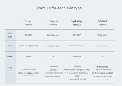 oxygenceuticals hydrating formula 500ml